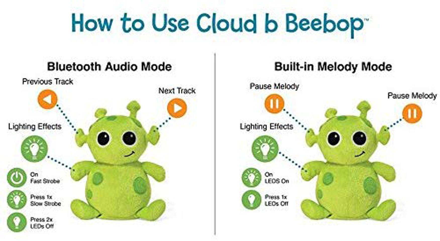 cloud b Beebop Bluetooth