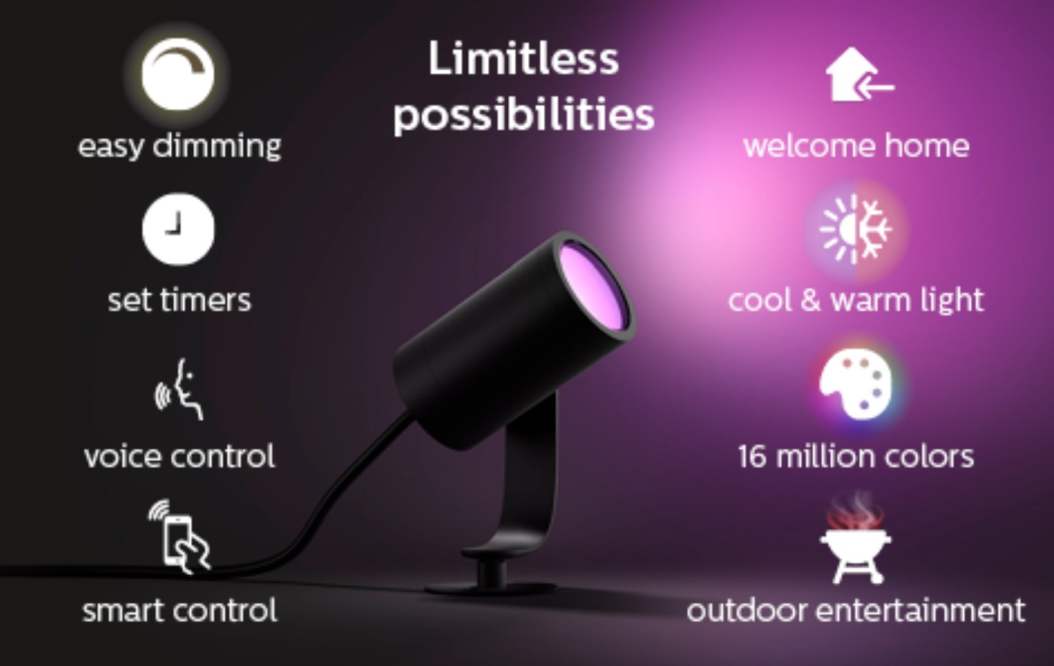 LED Pinspot