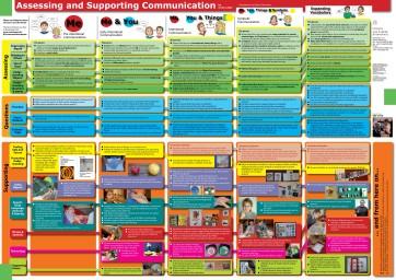 Assessing and Supporting Communication Assessing and Supporting Communication
