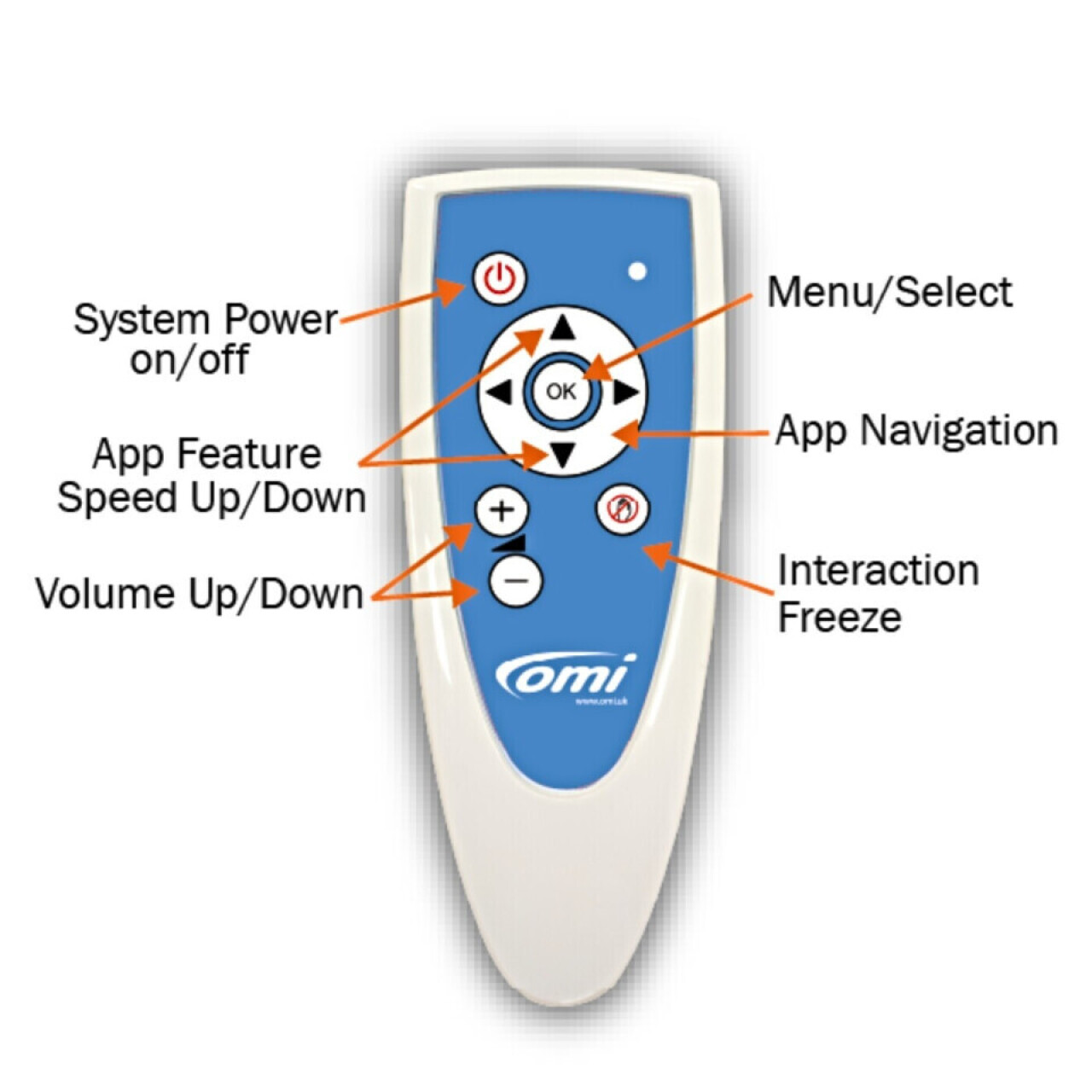 omiVista Budii with Flip Stand